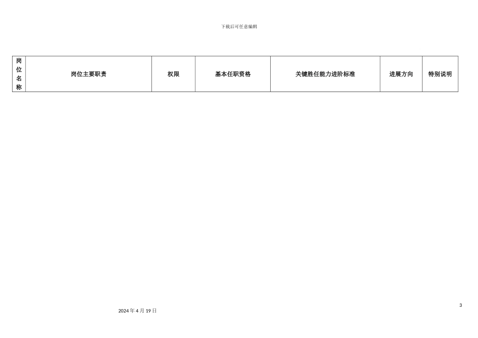 HRD岗位说明书及能力进阶标准_第3页