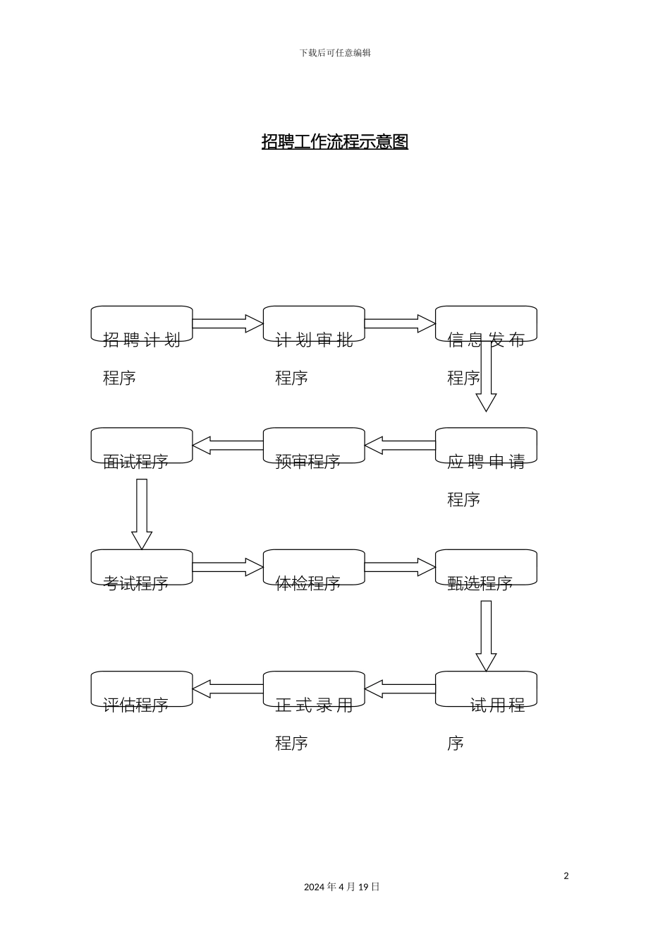 HR工具箱招聘工作流程示意图_第2页