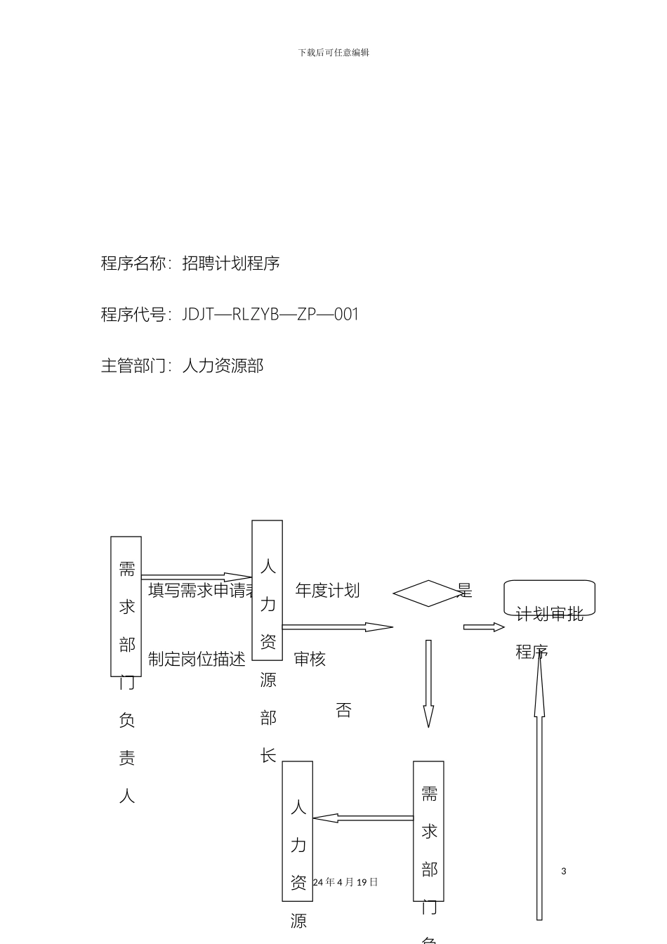 HR工具箱招聘工作流程示意图_第3页