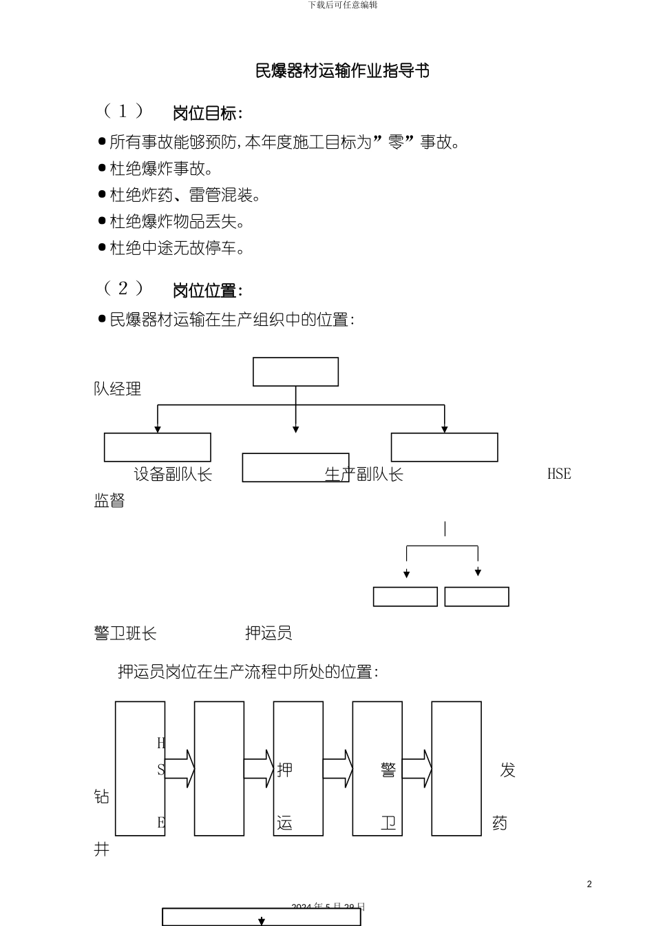 HSE岗位作业指导书汇编_第2页