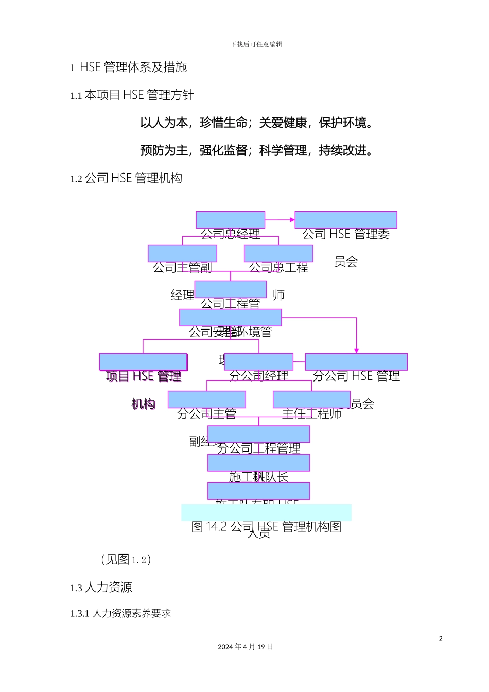 HSE管理体系及措施_第2页