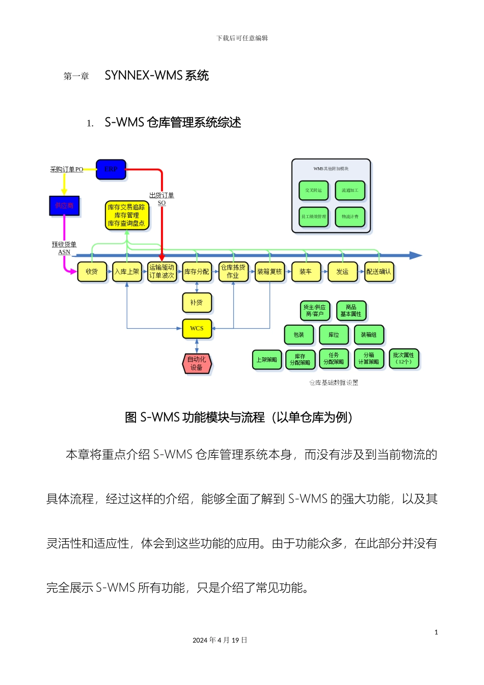 IBMSWMS仓库管理系统综述_第2页