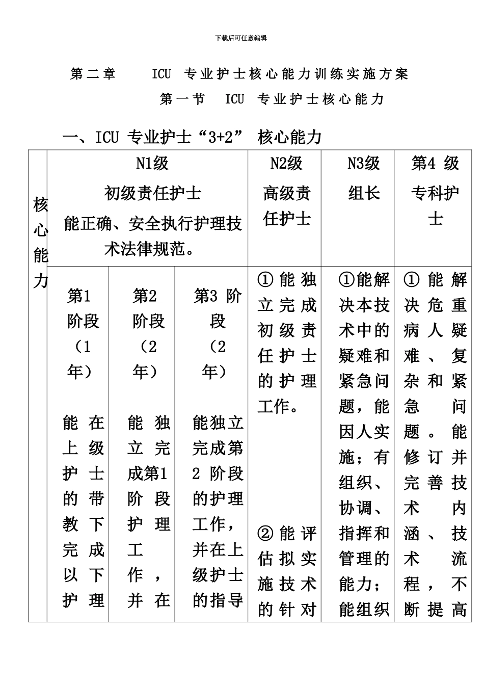 ICU专业护士核心能力训练实施参考方案_第2页