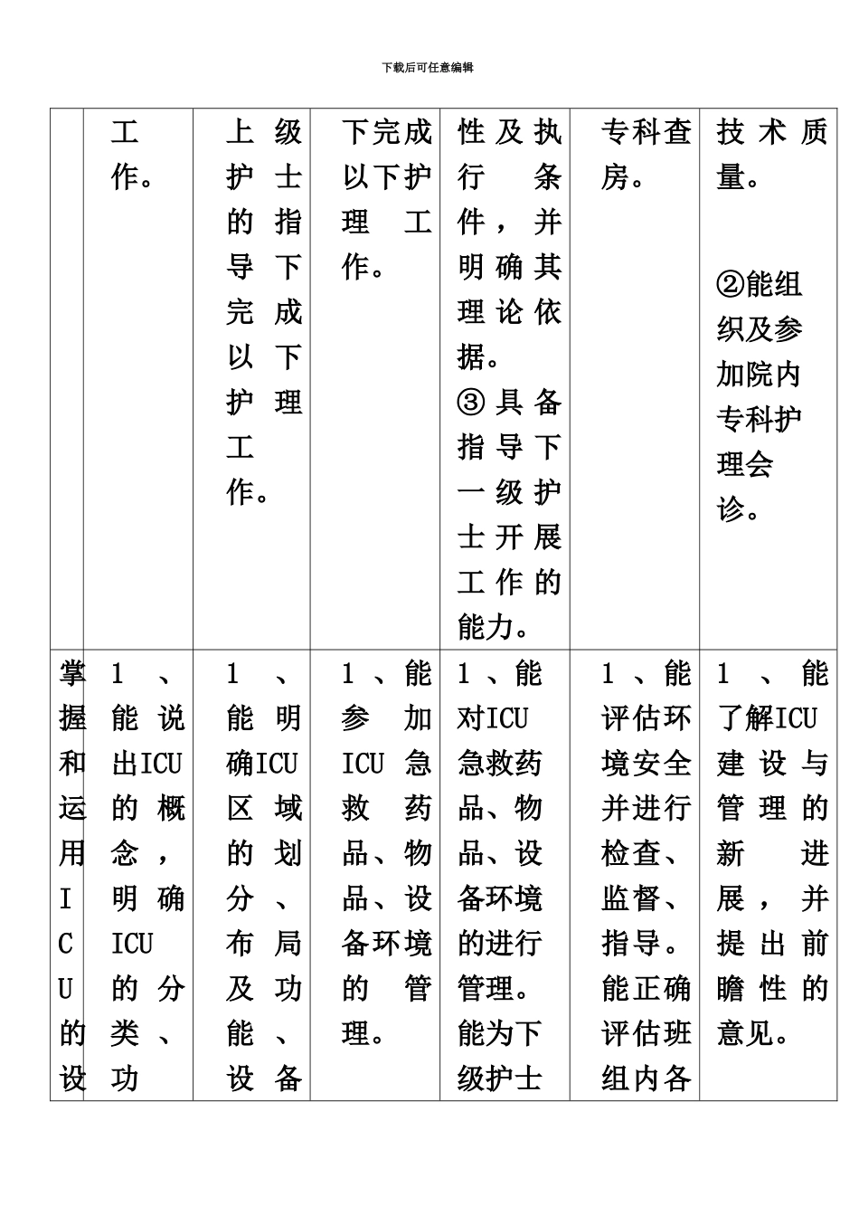 ICU专业护士核心能力训练实施参考方案_第3页
