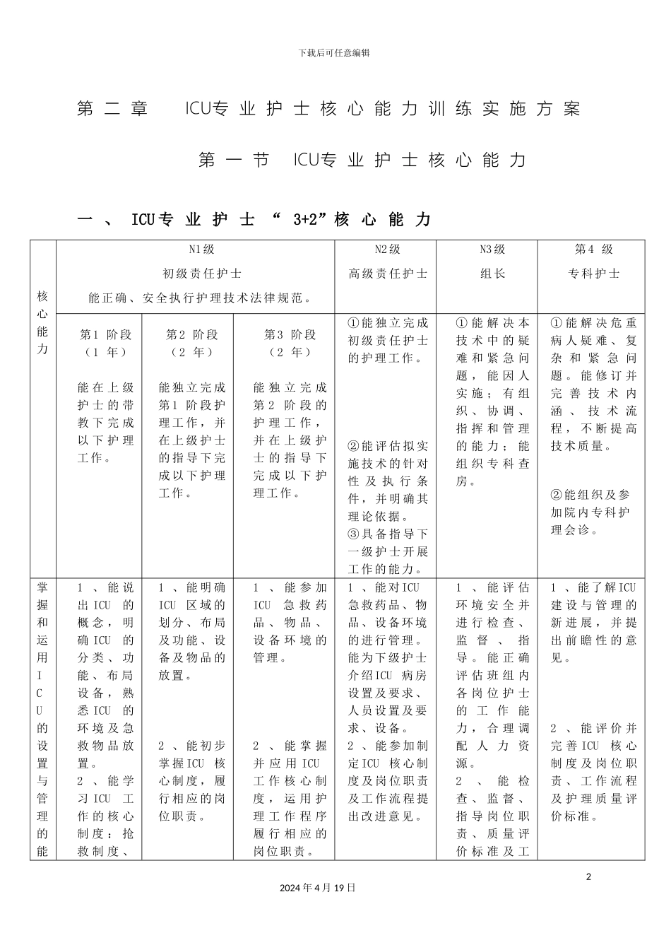 ICU专业护士核心能力训练实施方案_第2页