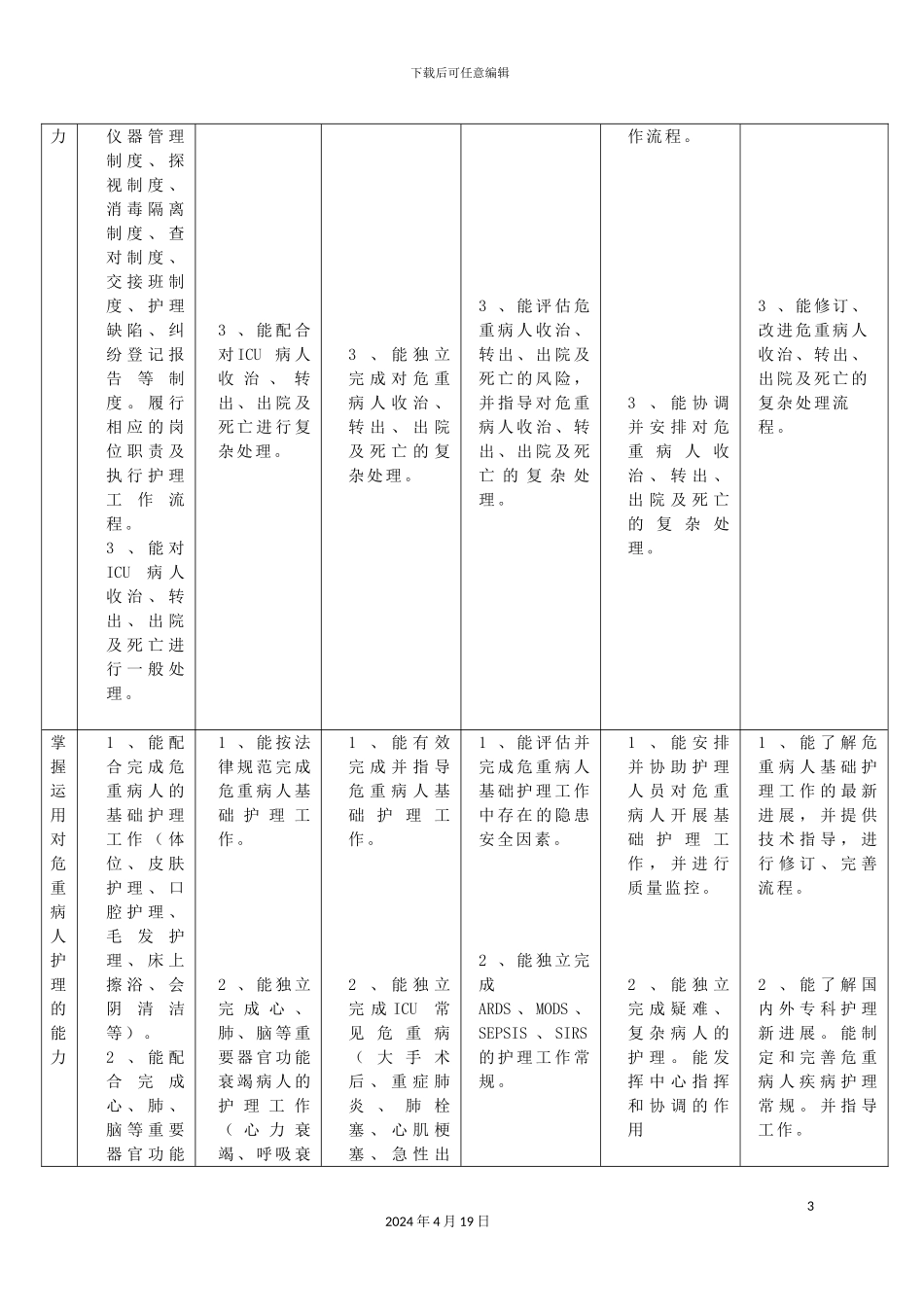 ICU专业护士核心能力训练实施方案_第3页