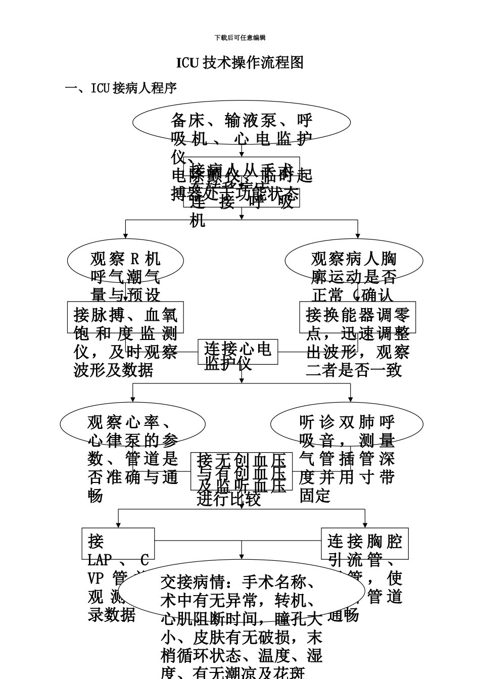 ICU技术作业流程图_第2页