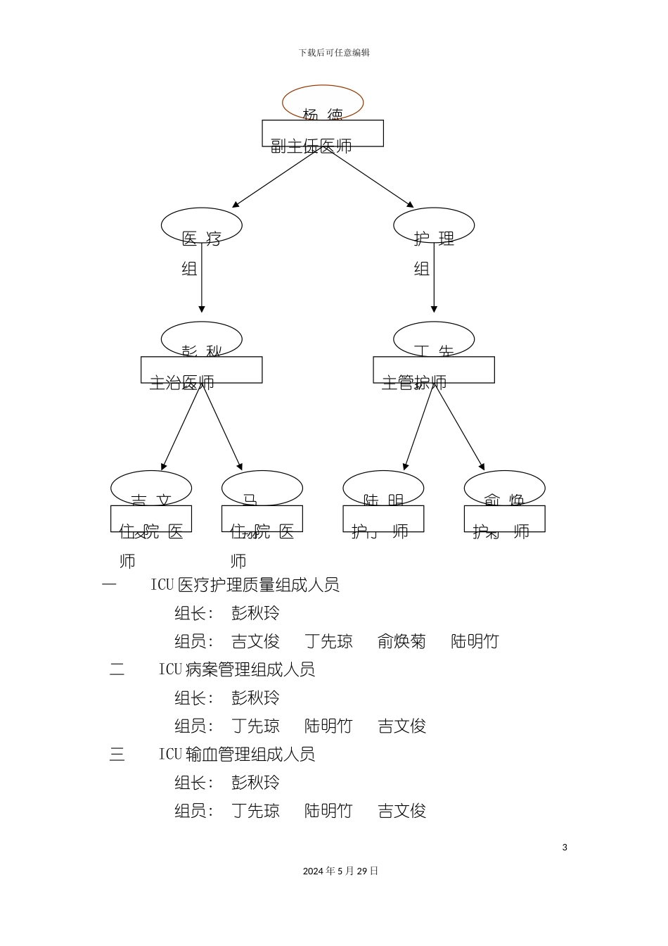 ICU质量管理手册_第3页