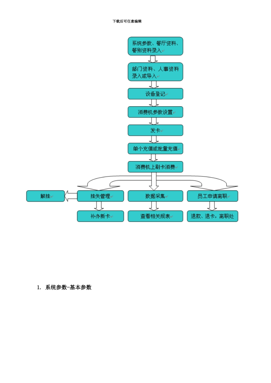 IC消费系统操作说明指导书_第3页