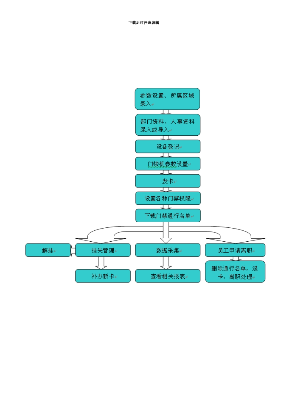 IC门禁系统操作说明指导书_第3页