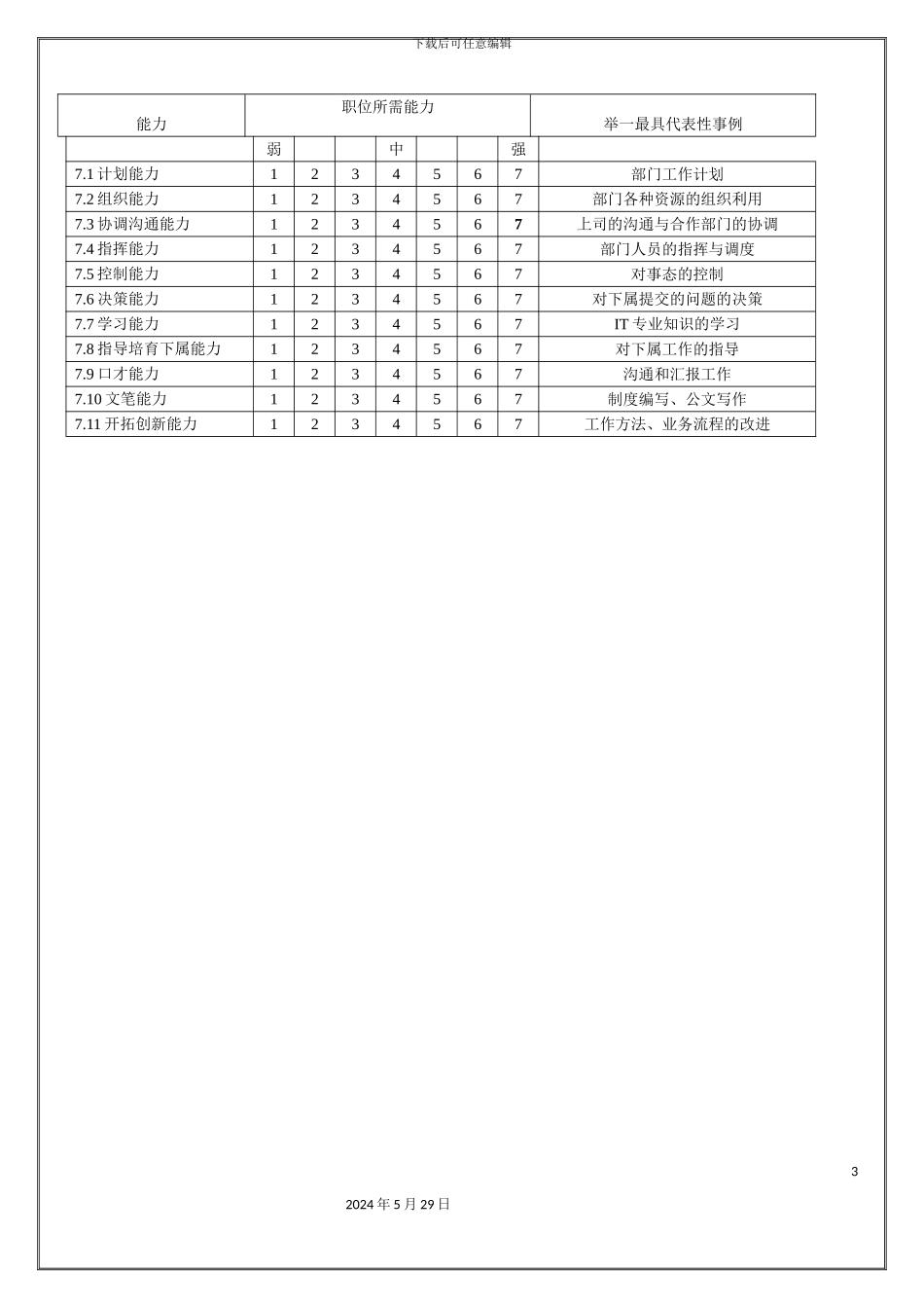 IE部职位说明书_第3页
