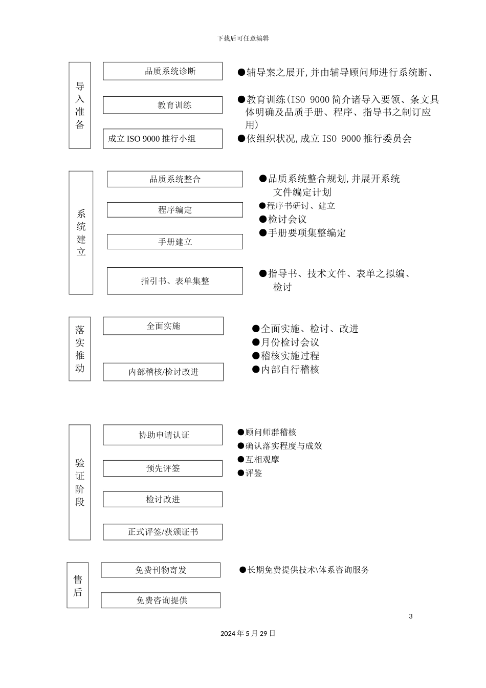 iso9000推行辅导说明书_第3页