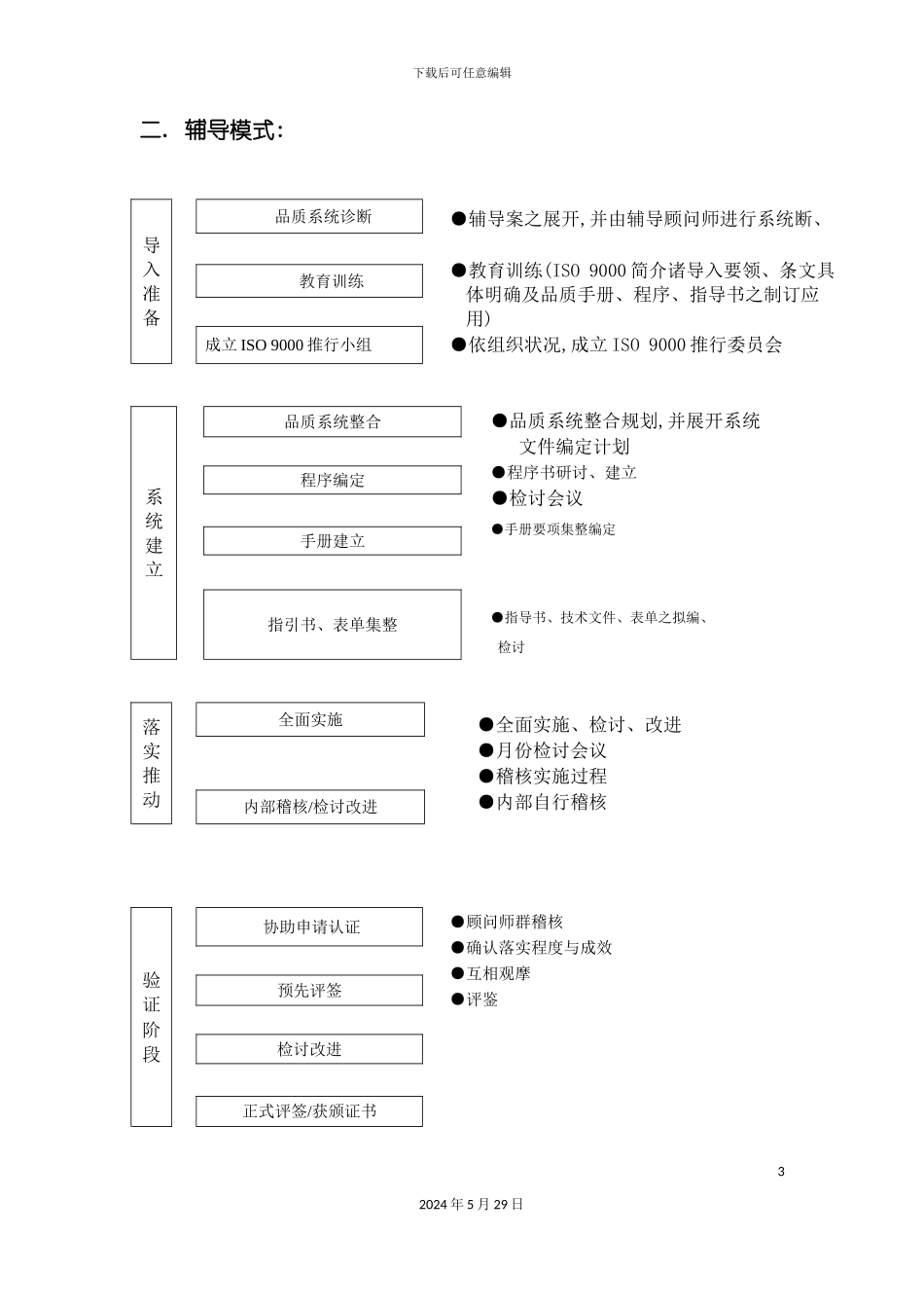 iso9推行辅导说明书_第3页