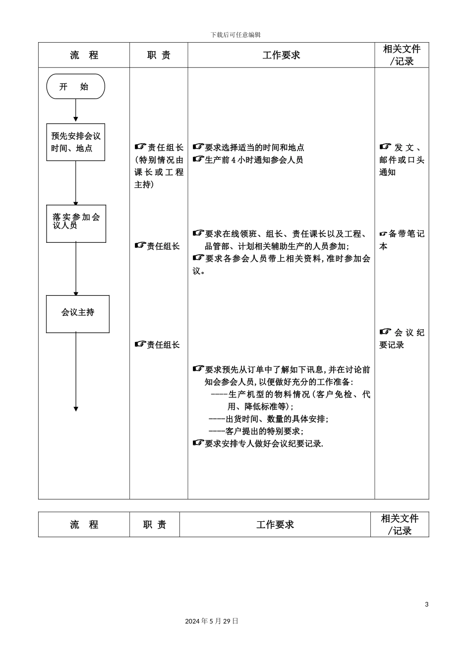 ISO产前会议工作流程_第3页