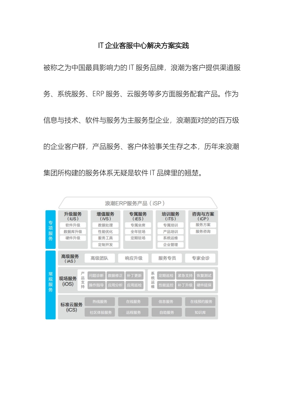 IT企业客服中心解决方案实践_第2页