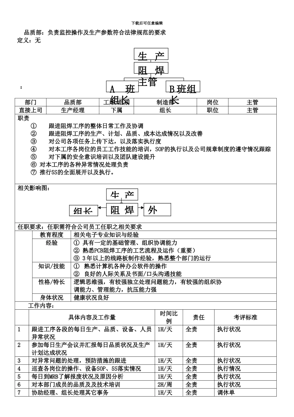 PCB阻焊岗位职能职责说明指导书_第3页