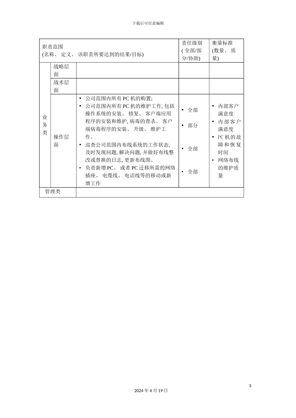 pc维修员岗位说明书_第3页