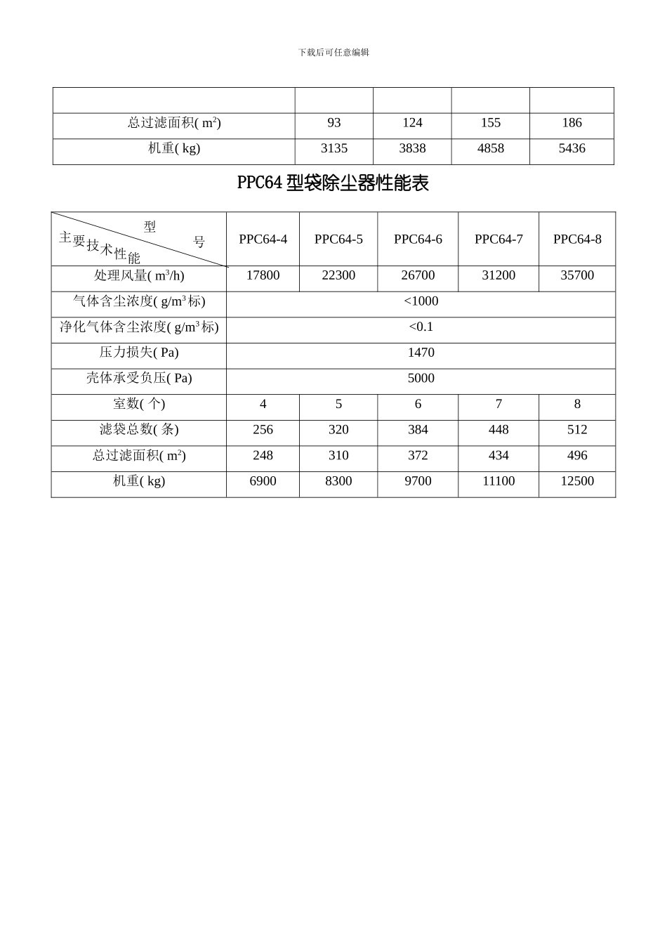 PPC气箱脉冲袋除尘器说明书样本_第3页