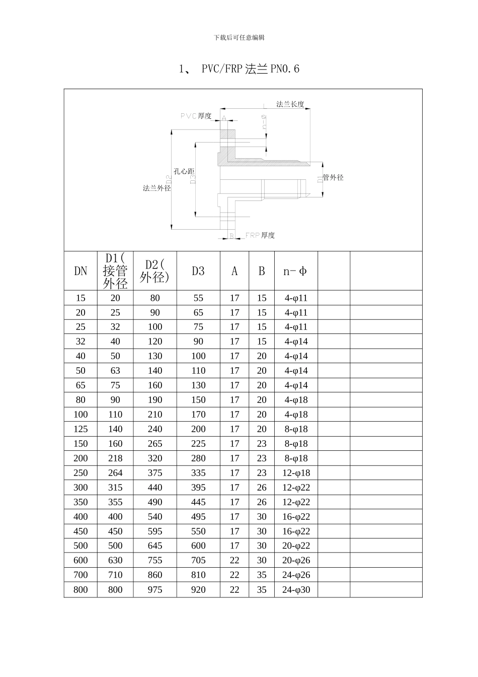 pvc法兰企业标准样本_第1页