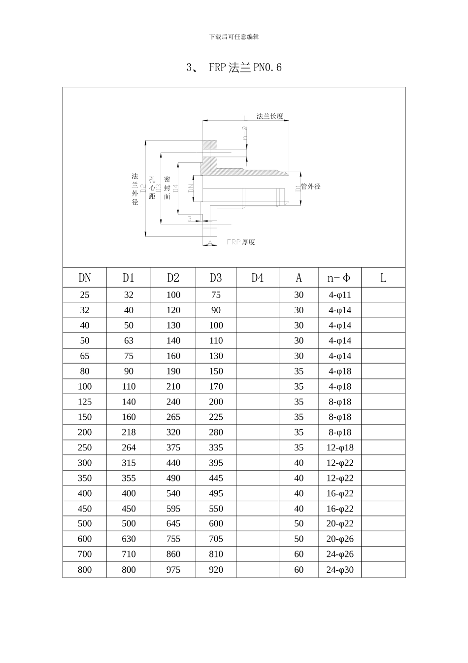 pvc法兰企业标准样本_第3页