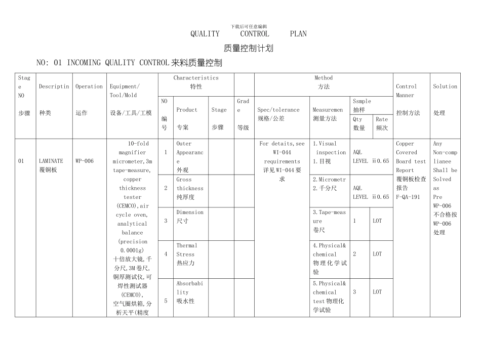 QUALITY-----CONTROL-----PLAN-质量控制计划样本_第1页