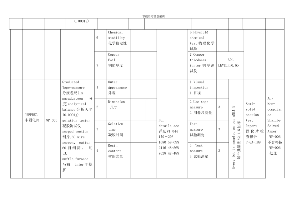 QUALITY-----CONTROL-----PLAN-质量控制计划样本_第2页
