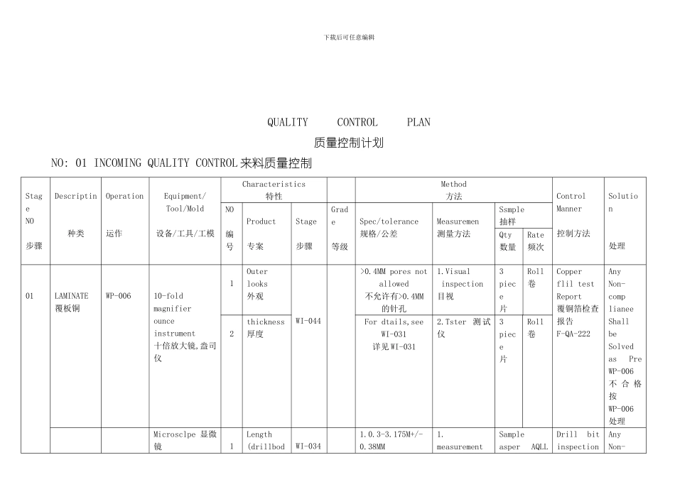 QUALITY-----CONTROL-----PLAN-质量控制计划样本_第3页