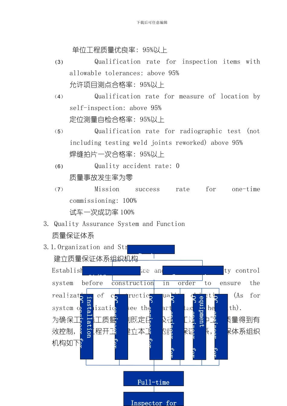 QualityControlPlan质量控制计划样本_第2页