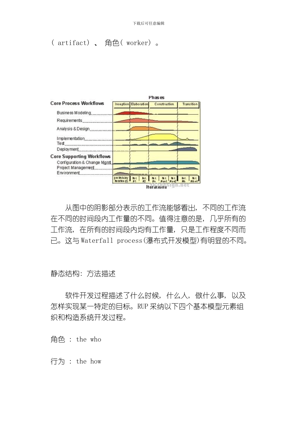 RationalUnifiedProcess软件工程新方法模板_第2页