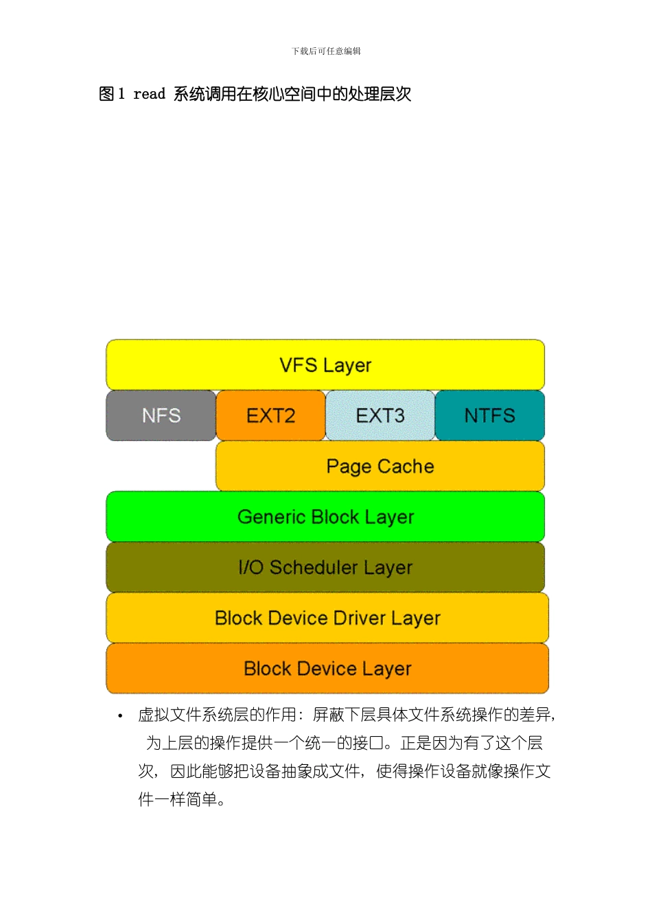 read系统调用流程样本_第3页