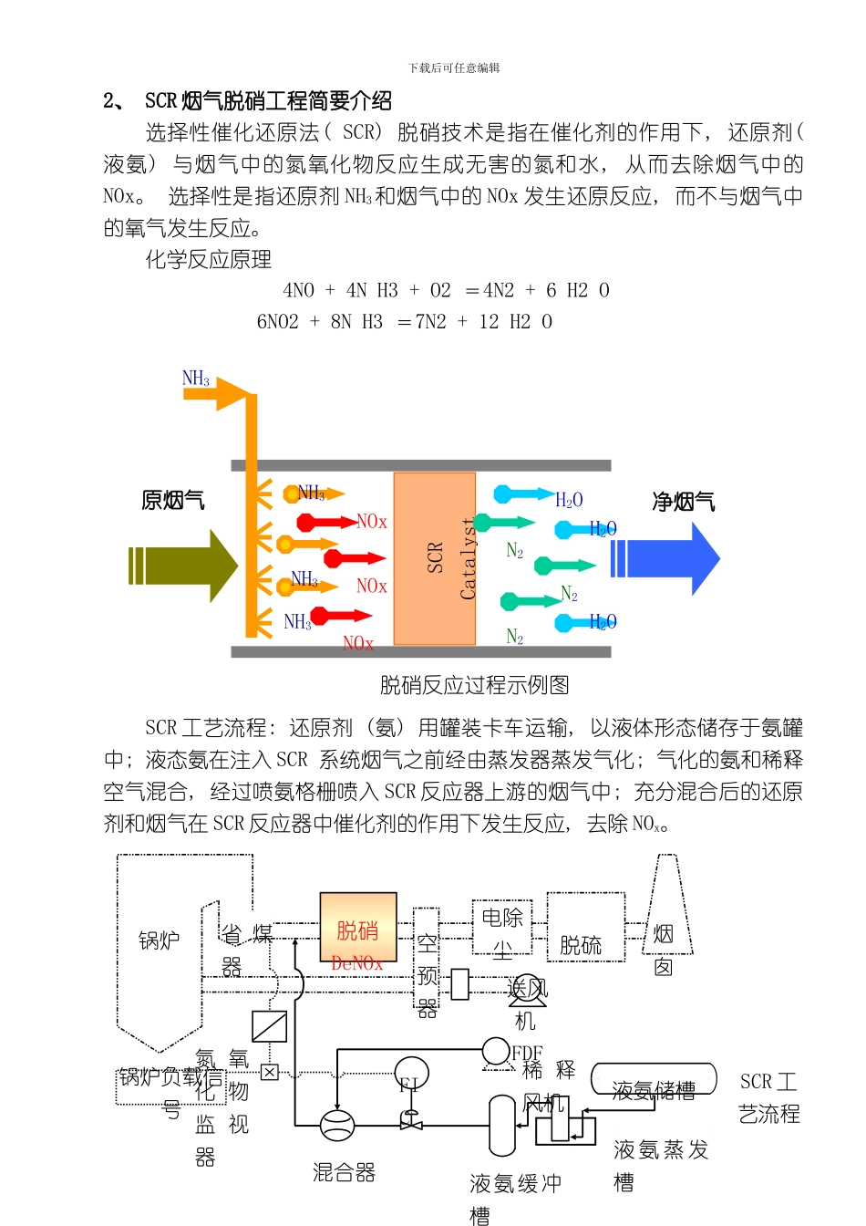 SCR烟气脱硝工程氨区系统的调试研究模板_第2页