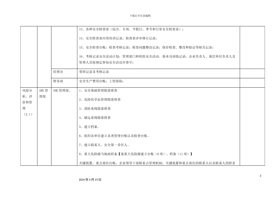 SHE管理体系清单_第3页