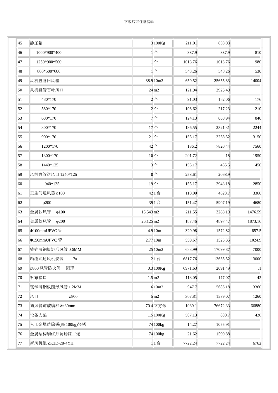 SKYCLUB空调工程预算模板_第3页