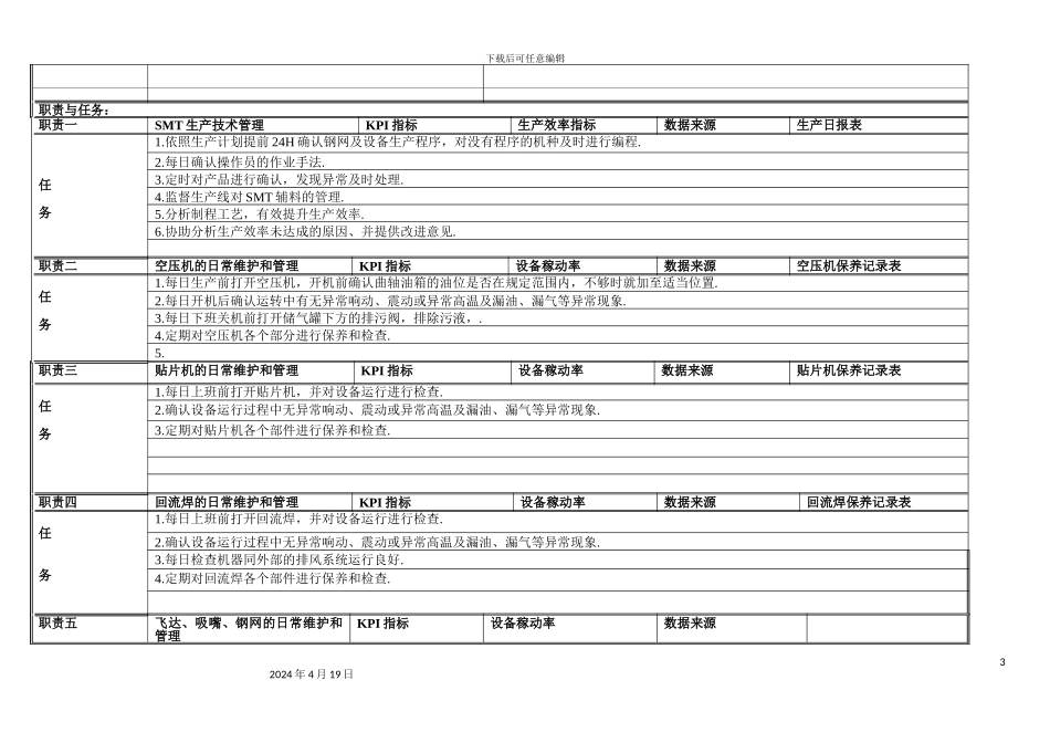 SMT技术员岗位职责说明_第3页