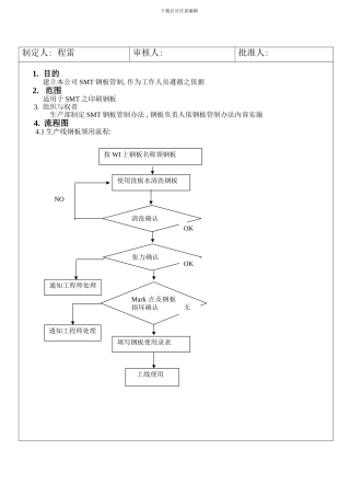 SMT钢网管理规范样本