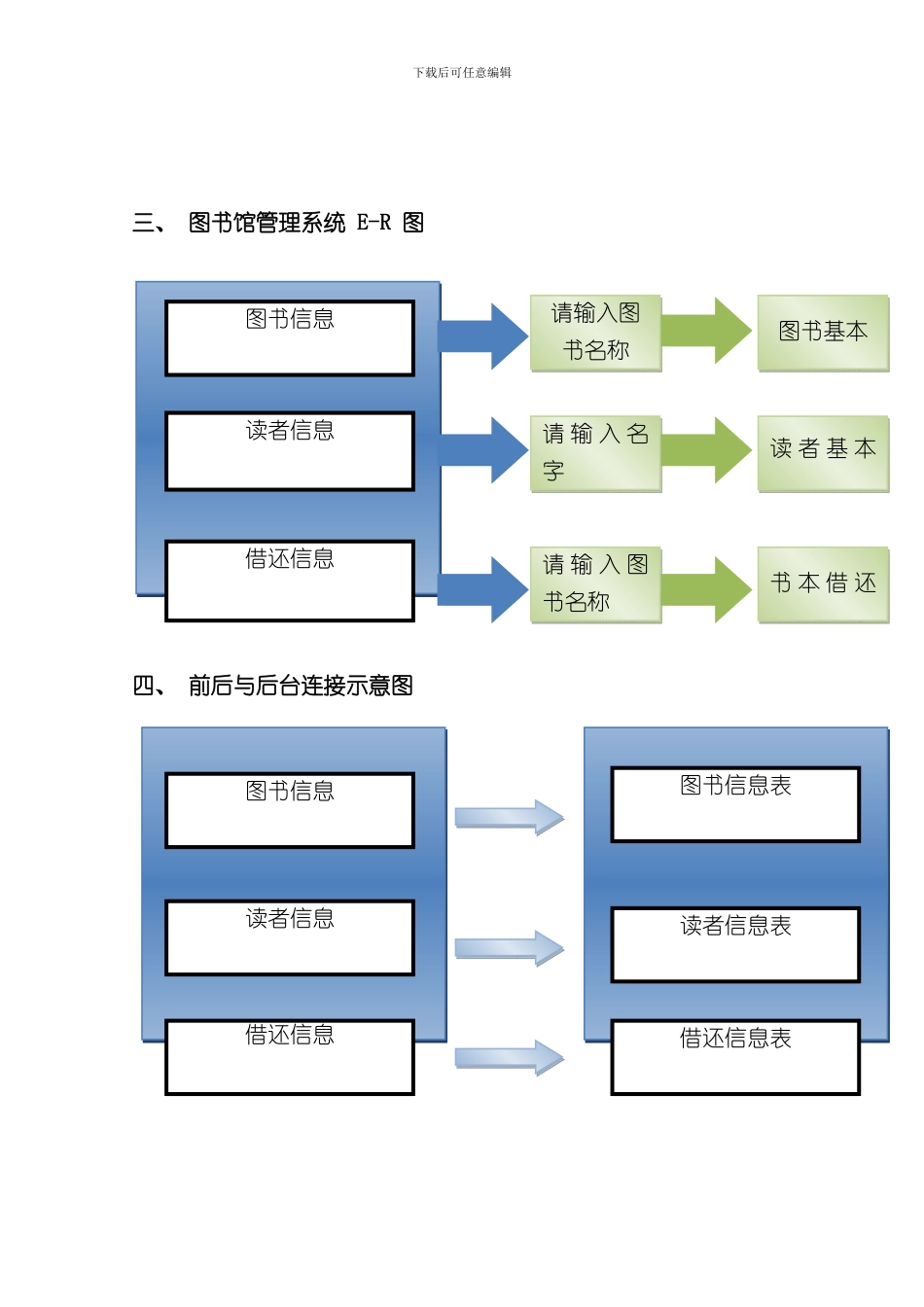 Sqlserver数据库课程设计图书馆管理系统样本_第3页