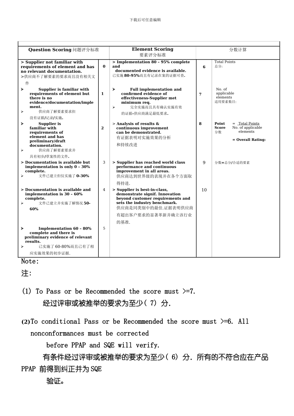SupplierAssessmentReport供应商评估报告英文样本_第3页
