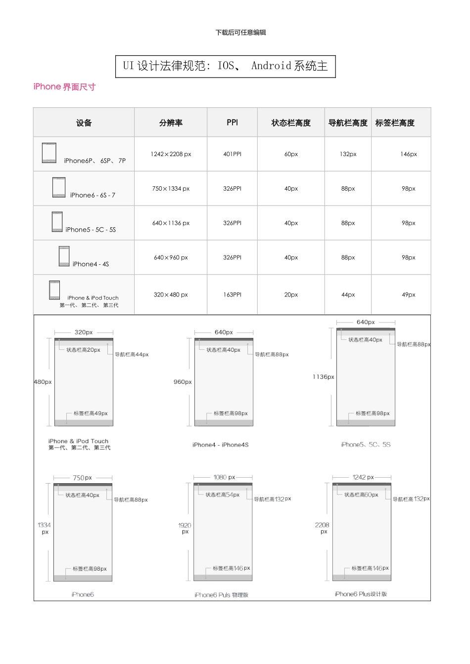 UI设计尺寸规范最新最全UI设计规范标准样本_第1页