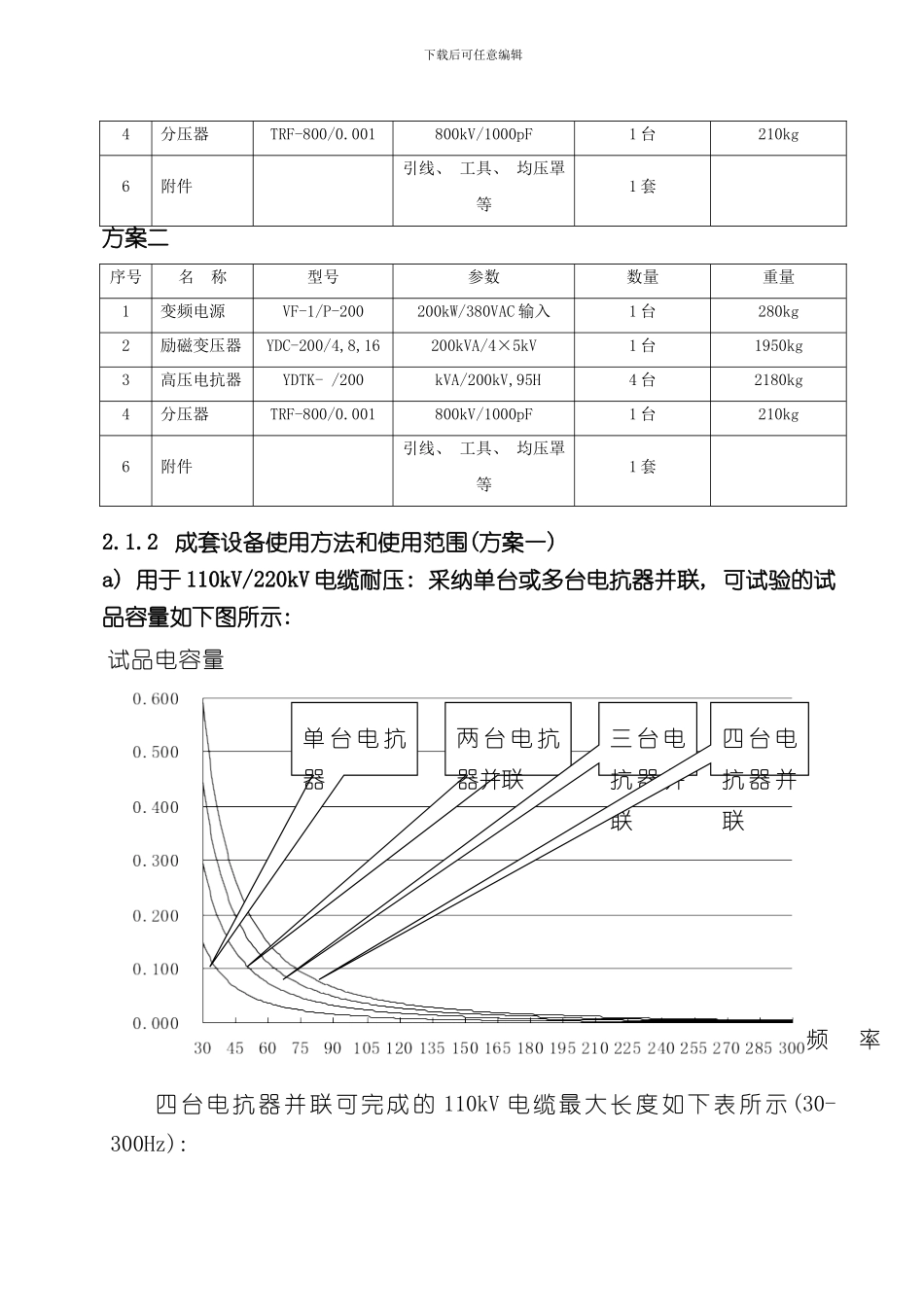 VFSR变频串联谐振耐压试验装置技术参数样本_第3页