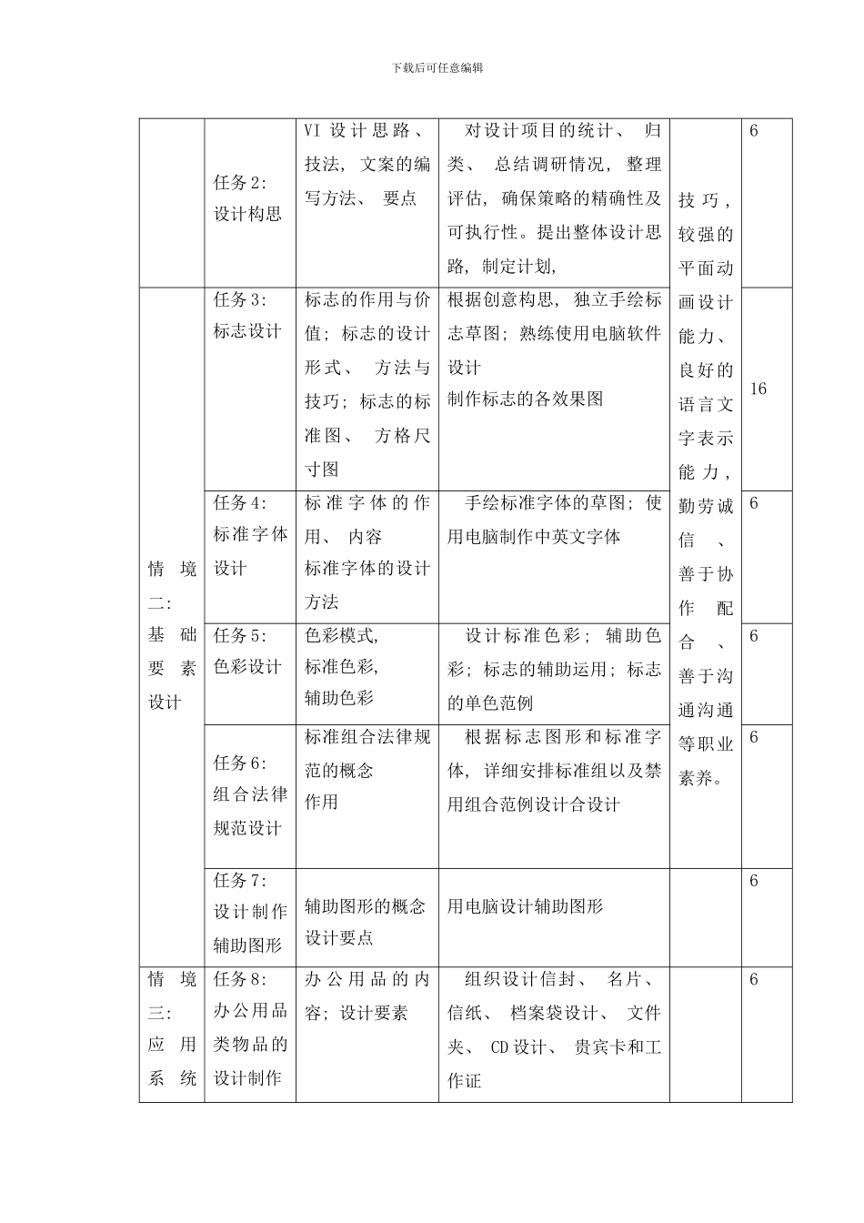VI设计与实训标准模板_第3页