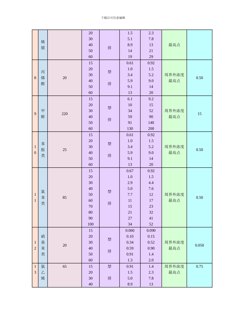 VOC大气污染物排放标准样本_第2页