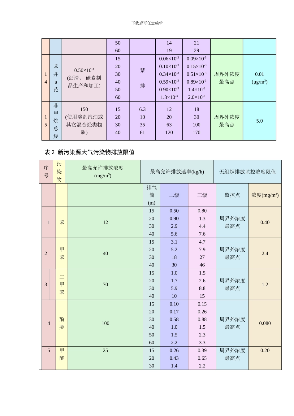 VOC大气污染物排放标准样本_第3页