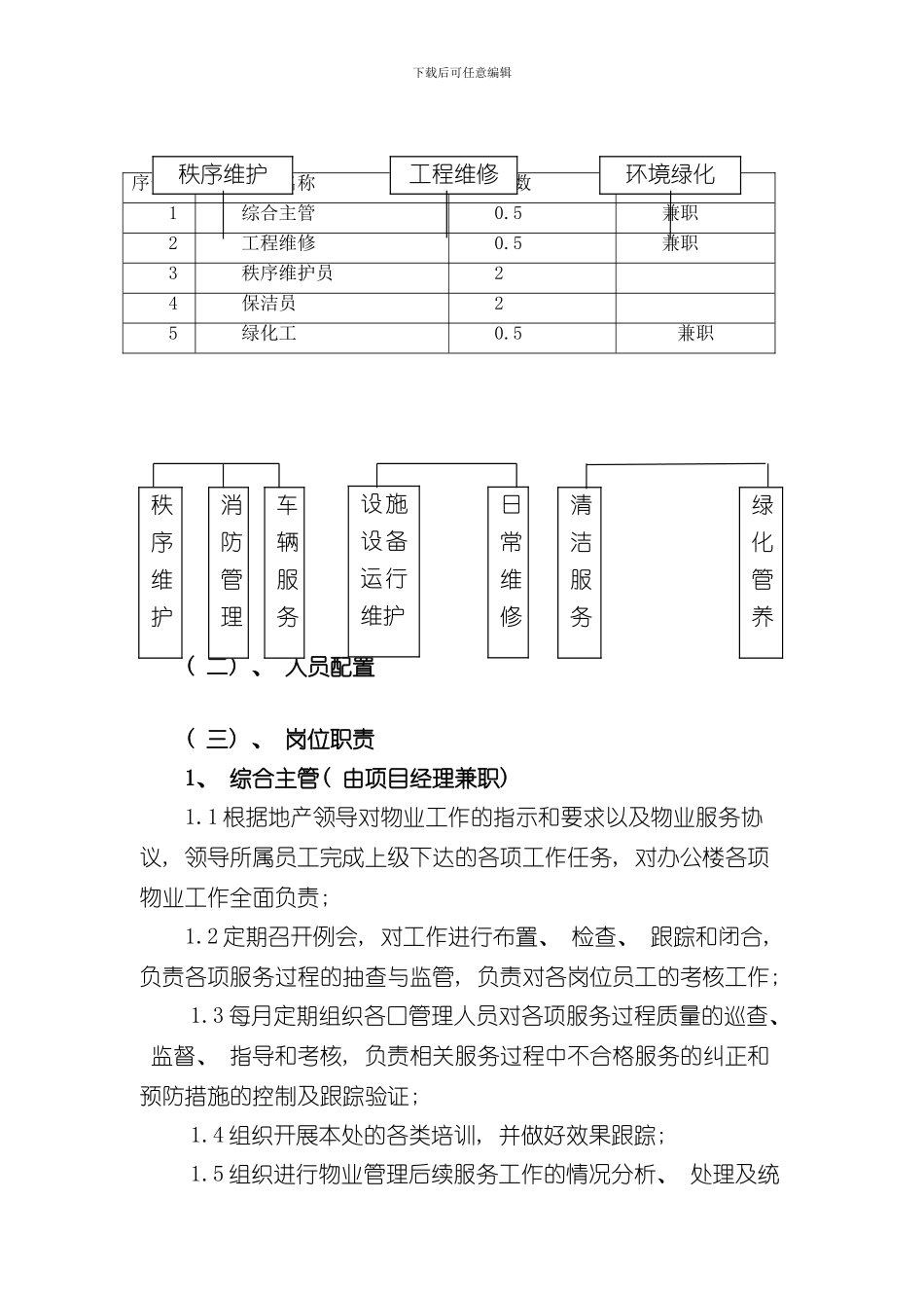 XXXXXXX办公楼物业服务方案最新样本_第3页