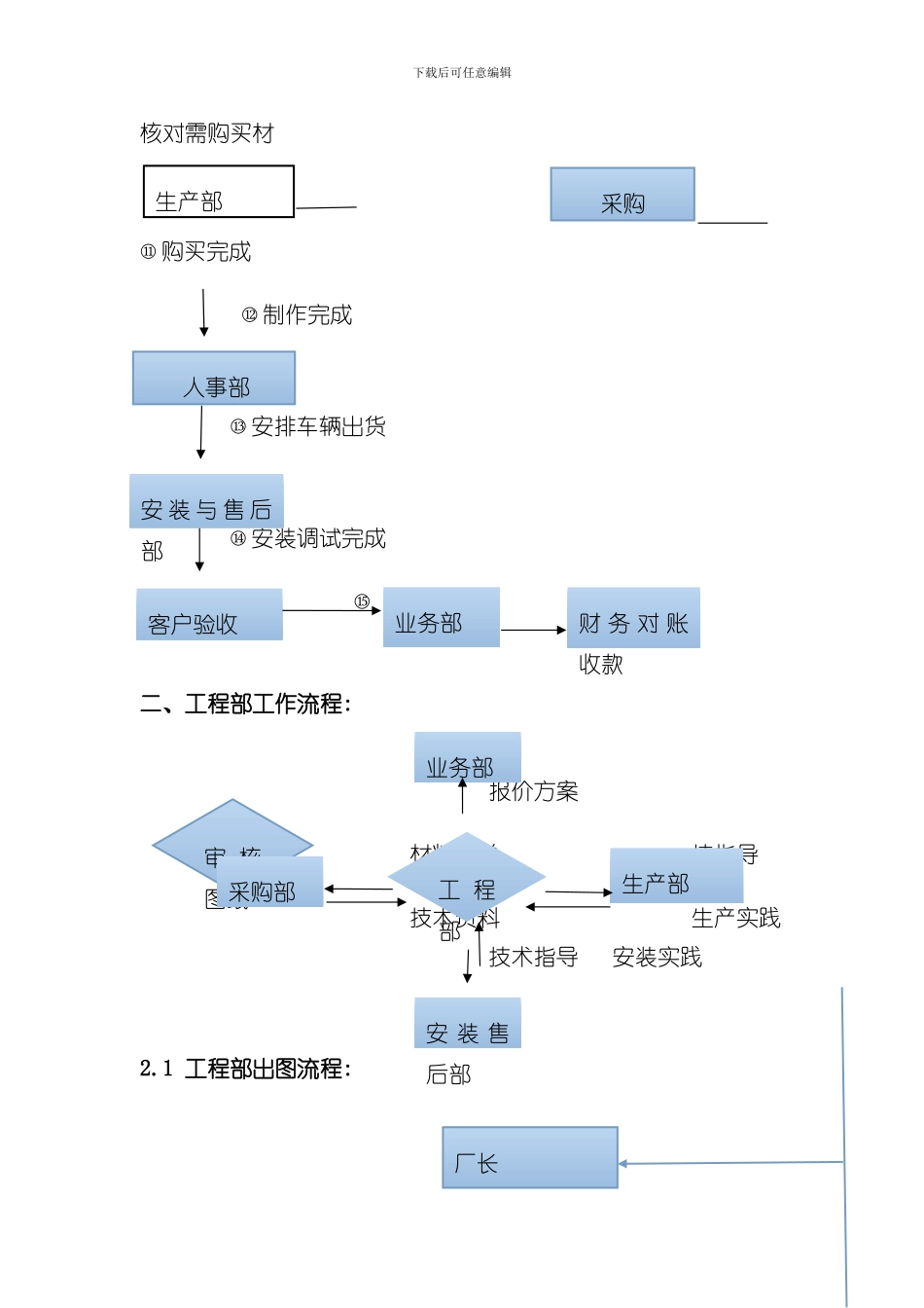 XXXX机械设备有限公司各部门工作流程样本_第2页