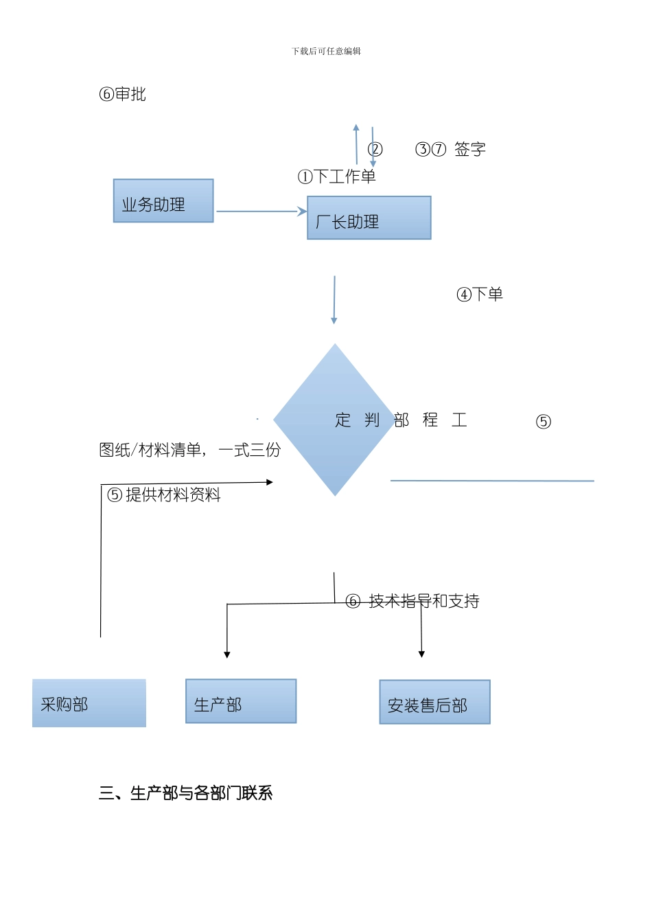 XXXX机械设备有限公司各部门工作流程样本_第3页