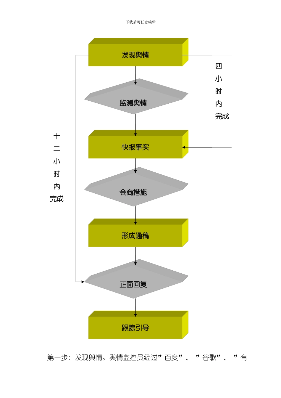 XX市国土资源局网络舆情应急预案样本_第3页