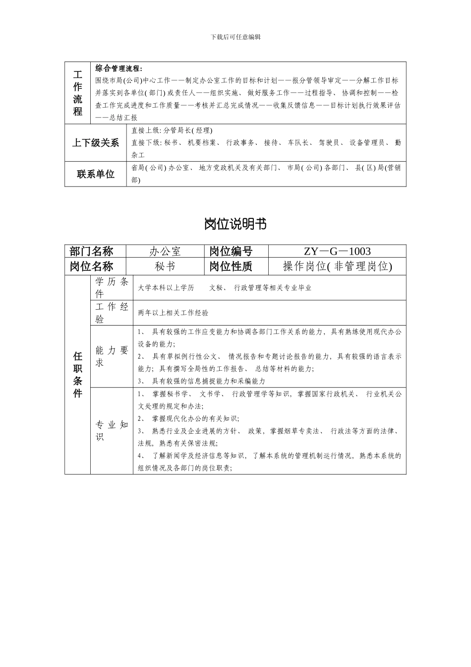 XX烟草岗位说明书汇编样本_第2页