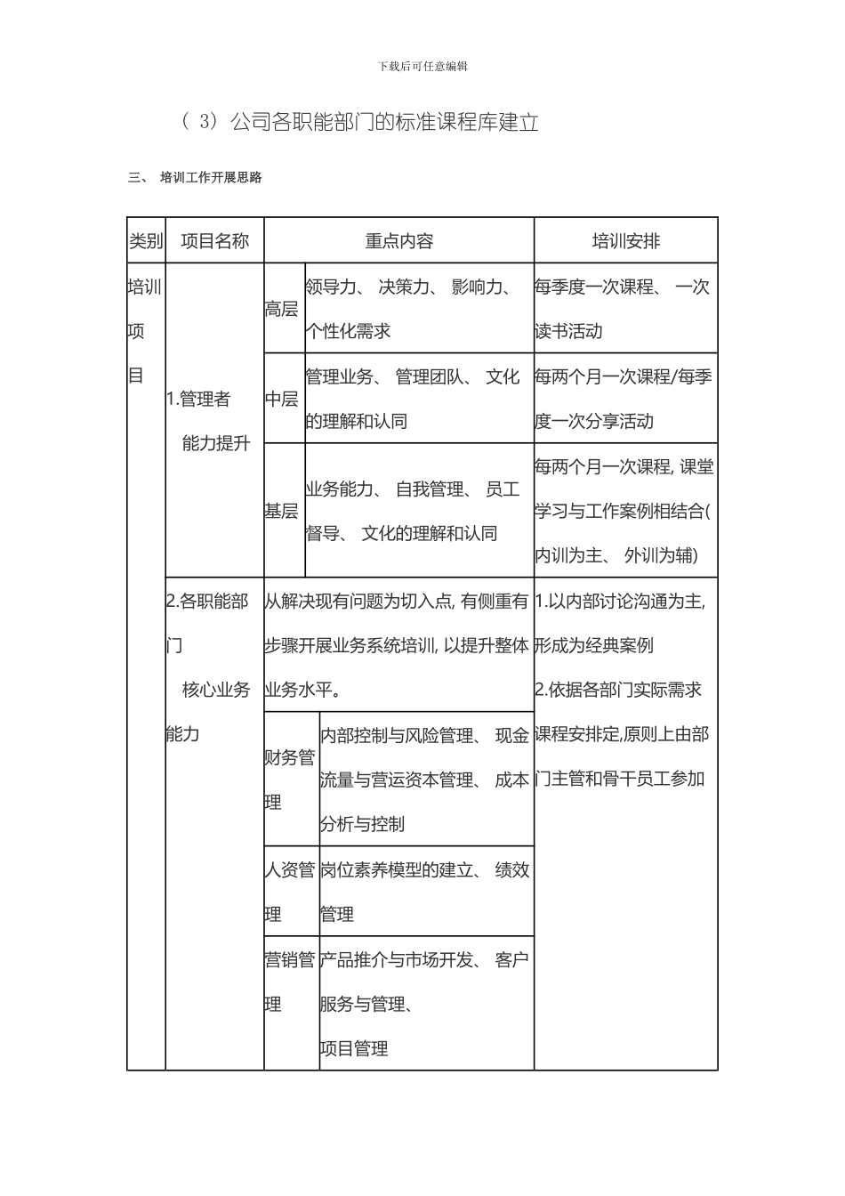 XX物流培训体系及方案样本_第3页