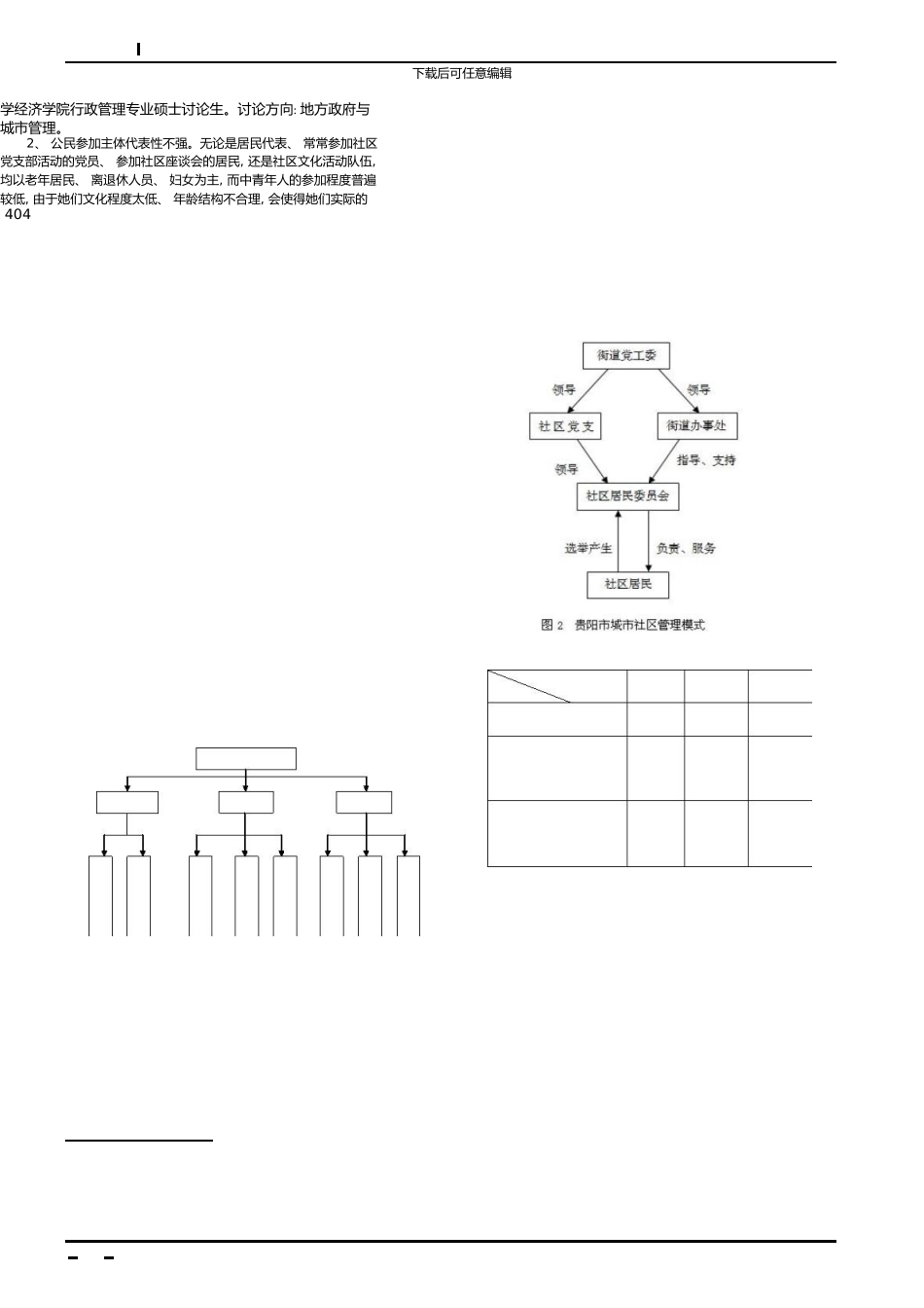 “公民参与”视角下的城市社区管理模式创新_第3页