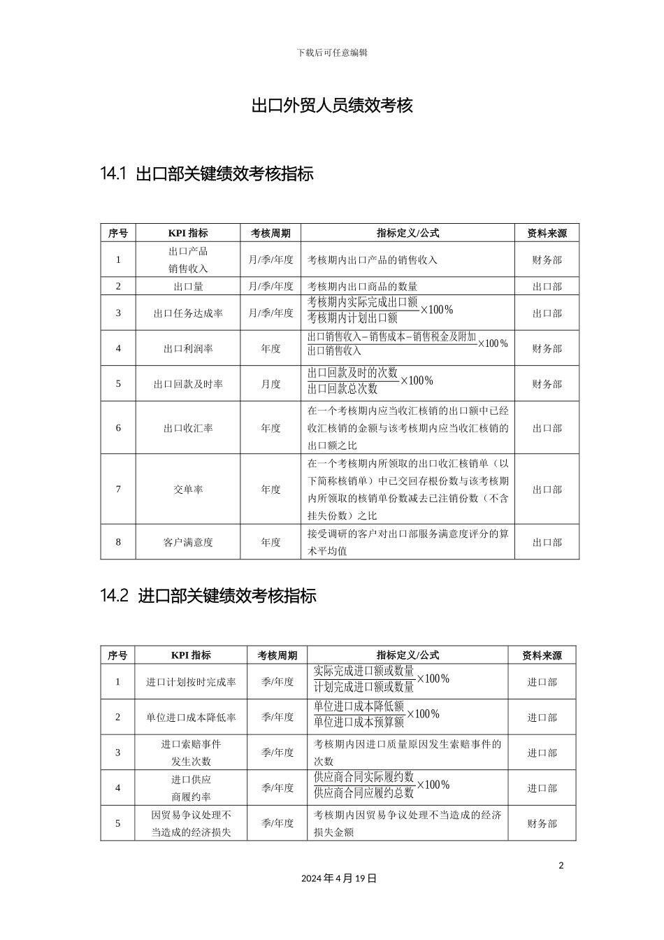 一个外贸公司的绩效考核方案_第2页